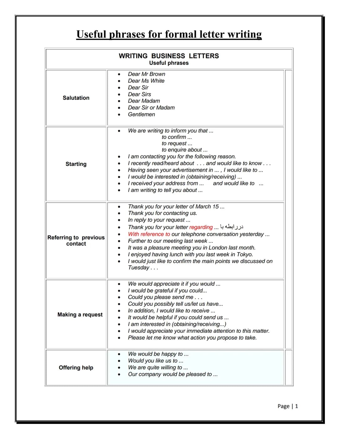 Useful phrases for formal letter writing
Salutation
Starting
Referring to previous
contact
Making a request
Offering help
WRITING BUSINESS L