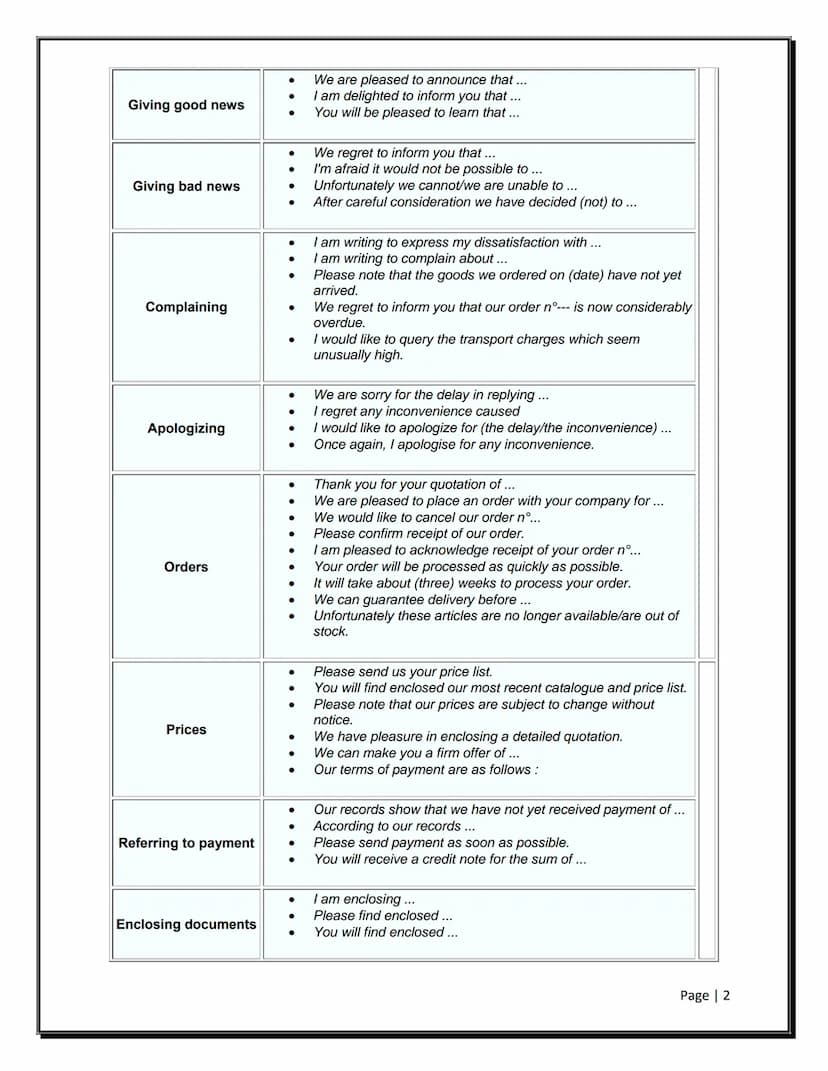 Useful phrases for formal letter writing
Salutation
Starting
Referring to previous
contact
Making a request
Offering help
WRITING BUSINESS L
