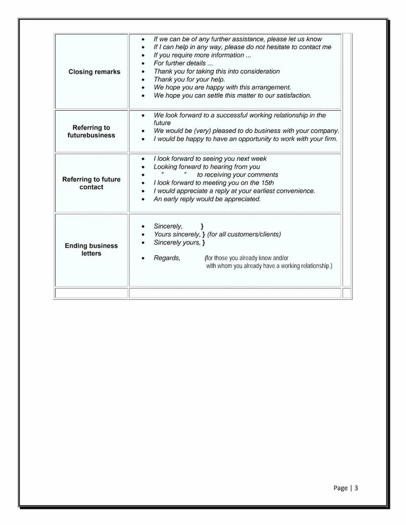 Useful phrases for formal letter writing
Salutation
Starting
Referring to previous
contact
Making a request
Offering help
WRITING BUSINESS L