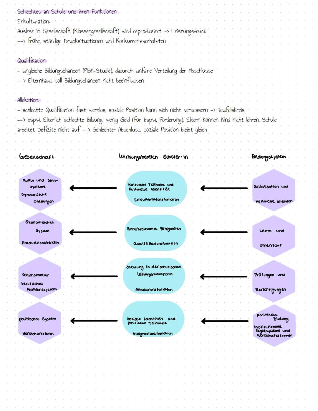 Fend
Schule als Sozialisationsinstanz, hat 4 verschiedene gesellschaftliche Funktionen
Enkulturationsfunktion -> Reproduktion der Gesellscha