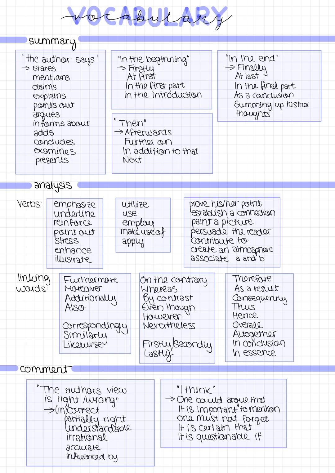 VOCABULARY
"In the beginning"
→ Firstly
At first
summary
"the author says"
→ States
mentions
claims
explains
points out
argues
in forms abou