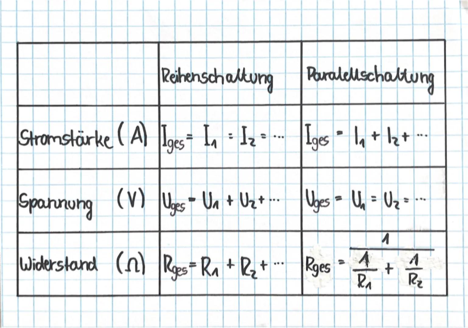 Mechatronik
:
U = Sparnung
R Widerstand
I= Strom
U =R
R
TE
A/CH/C
.
H
V
A
Schaltungen
U
RI Reihenschaltung
Stromstärke (A) Iges= I₁ = I₂ =
I