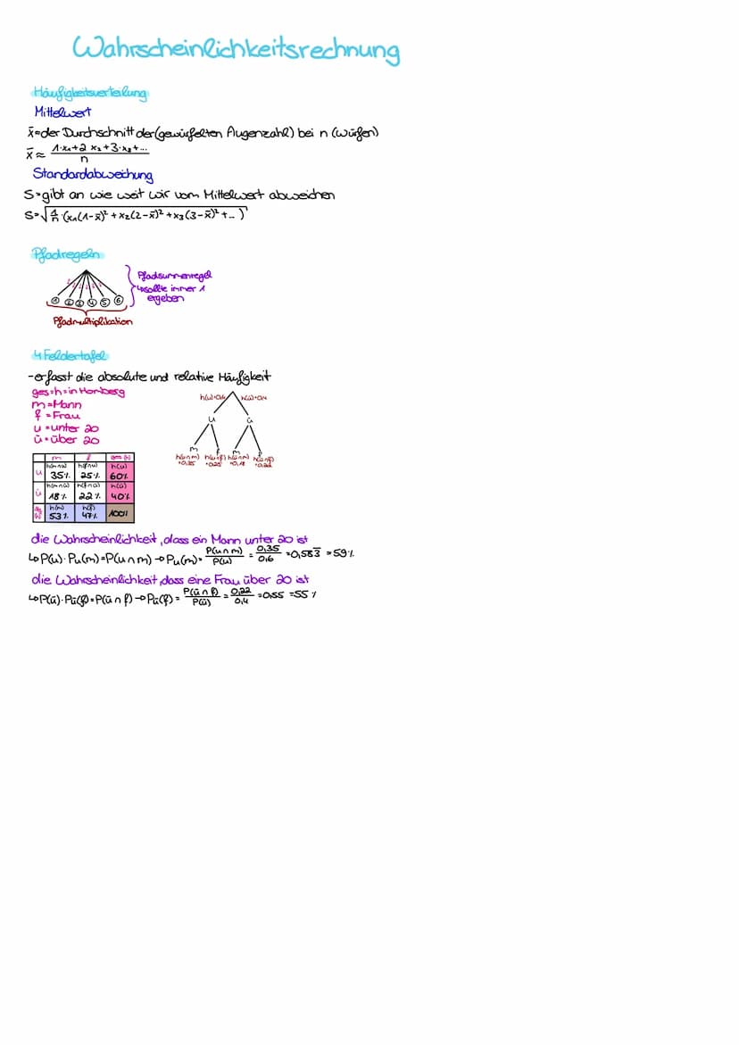 03.05.2023
mathe MOTHE LK
ek
Funktionen und Analysis
-Funktionen als mathematische Modelle
-Fortführung der Differentialrechnung
↳>Behandlun
