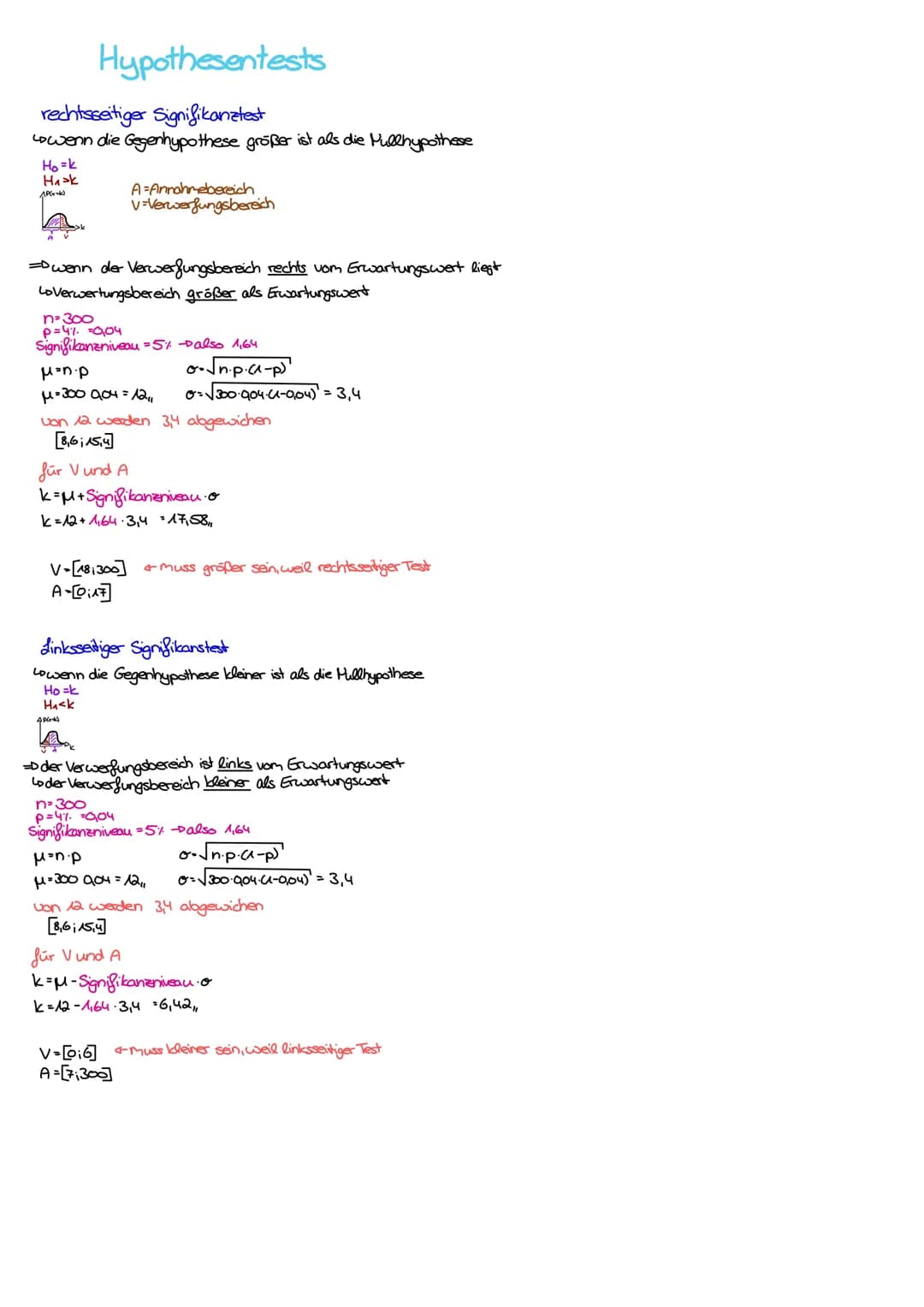 03.05.2023
mathe MOTHE LK
ek
Funktionen und Analysis
-Funktionen als mathematische Modelle
-Fortführung der Differentialrechnung
↳>Behandlun