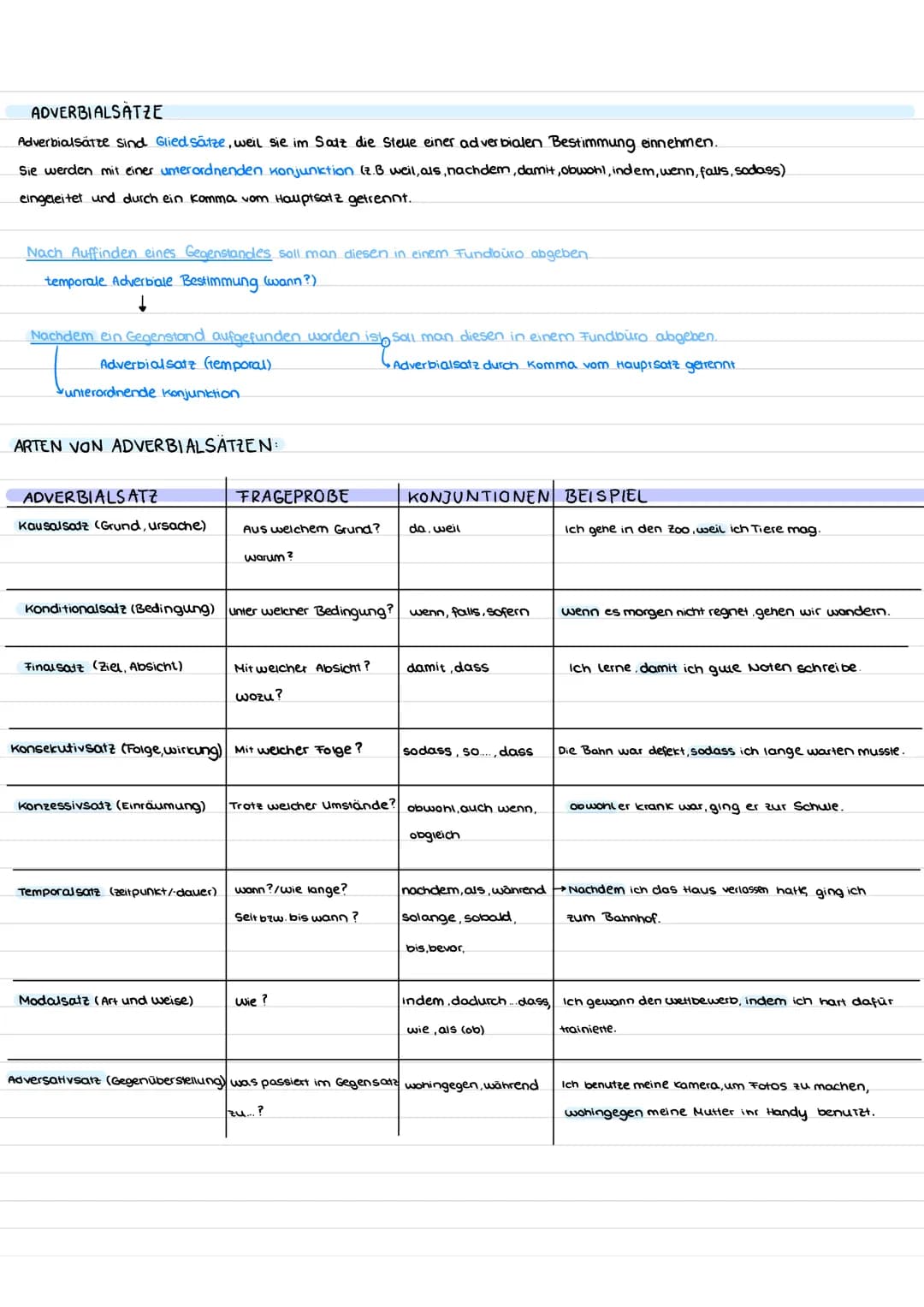 ARTEN
VON
NEBENSÄTZEN ADVERBIALSATZE
Adverbialsätze sind Gliedsätze, weil sie im Satz die Stelle einer adverbialen Bestimmung einnehmen.
Sie