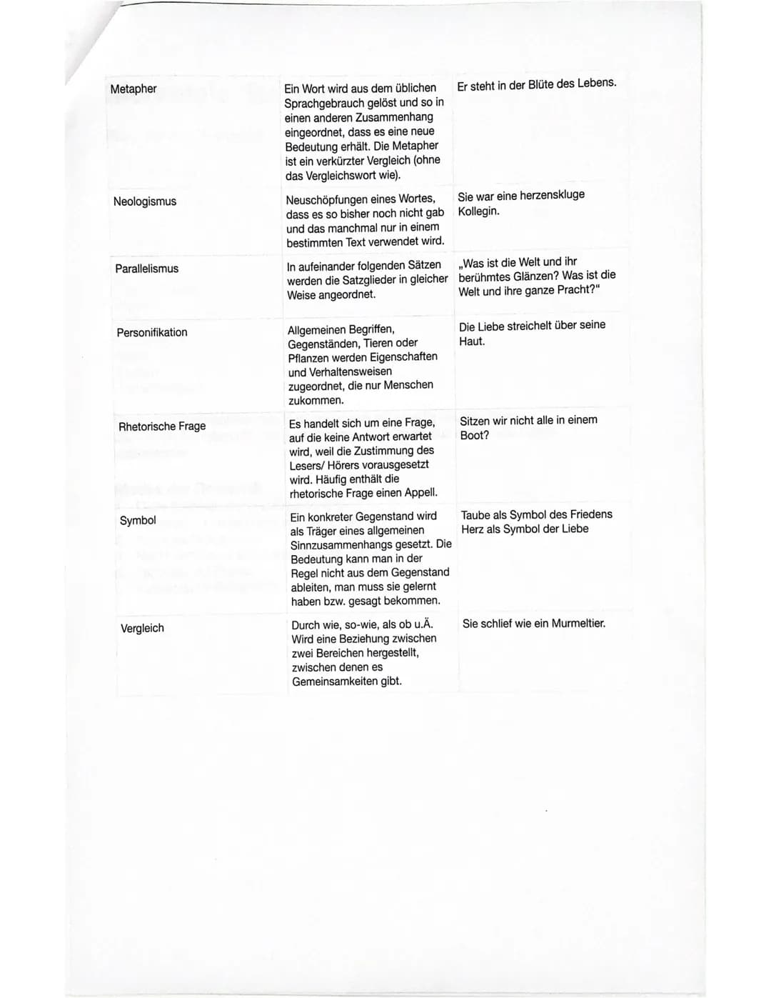 Eine Gedichtanalyse schreiben
Untersuchung auf Inhalt, Struktur und die sprachliche Gestaltung
Vorbereitung
1. Lesen
2. Textstellen markiere
