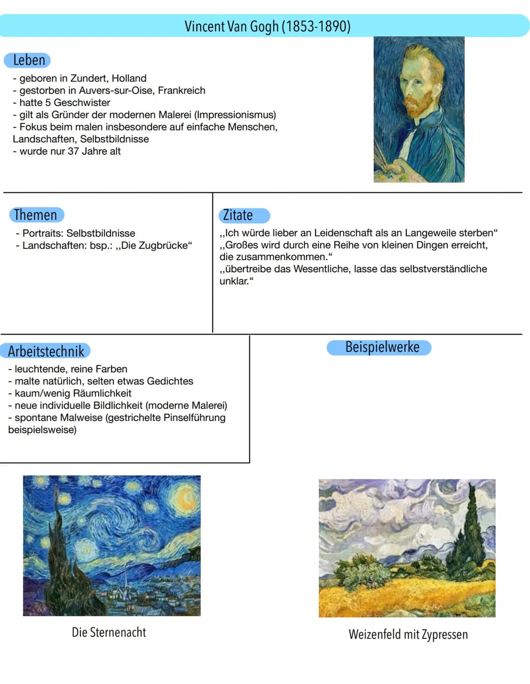 Leben
- geboren in Zundert, Holland
- gestorben in Auvers-sur-Oise, Frankreich
Vincent Van Gogh (1853-1890)
hatte 5 Geschwister
gilt als Grü
