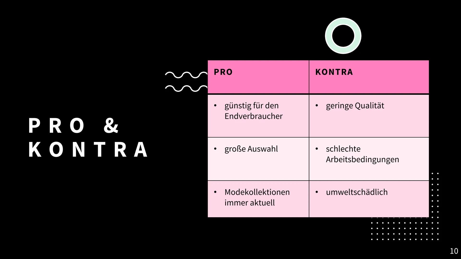 # FAST
# FASHION
MARLENE PFÄFFLE 9/2

1 - Gliederung

1. Definition
2. bekannte Vertreter
3. Probleme
4. Auswirkungen auf die Umwelt
5. Lösu