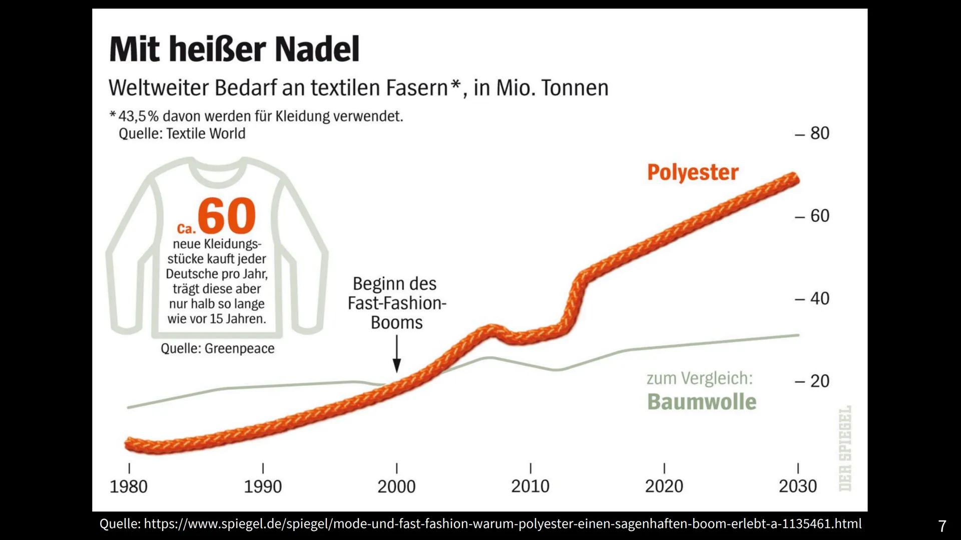 # FAST
# FASHION
MARLENE PFÄFFLE 9/2

1 - Gliederung

1. Definition
2. bekannte Vertreter
3. Probleme
4. Auswirkungen auf die Umwelt
5. Lösu