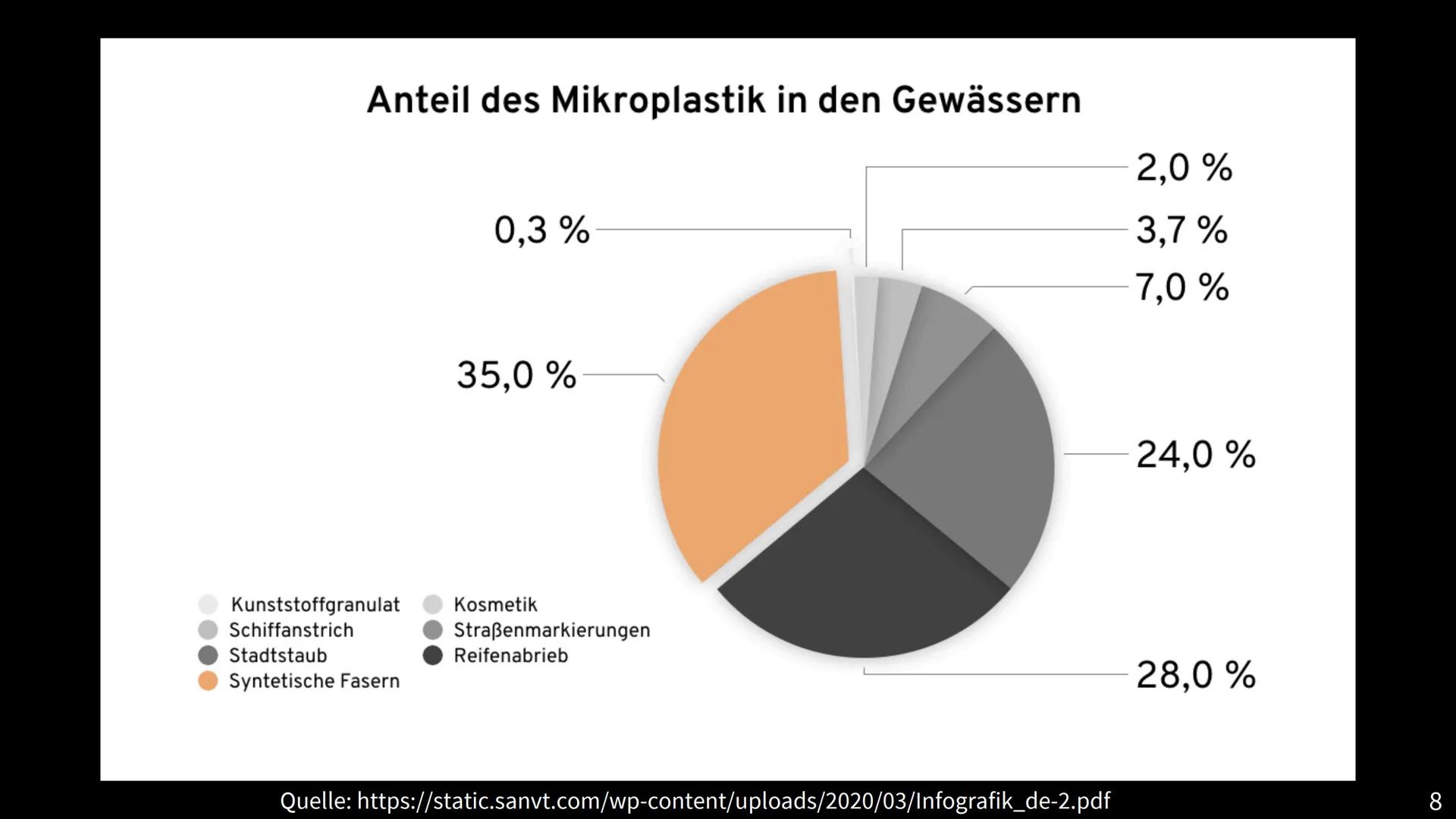 # FAST
# FASHION
MARLENE PFÄFFLE 9/2

1 - Gliederung

1. Definition
2. bekannte Vertreter
3. Probleme
4. Auswirkungen auf die Umwelt
5. Lösu