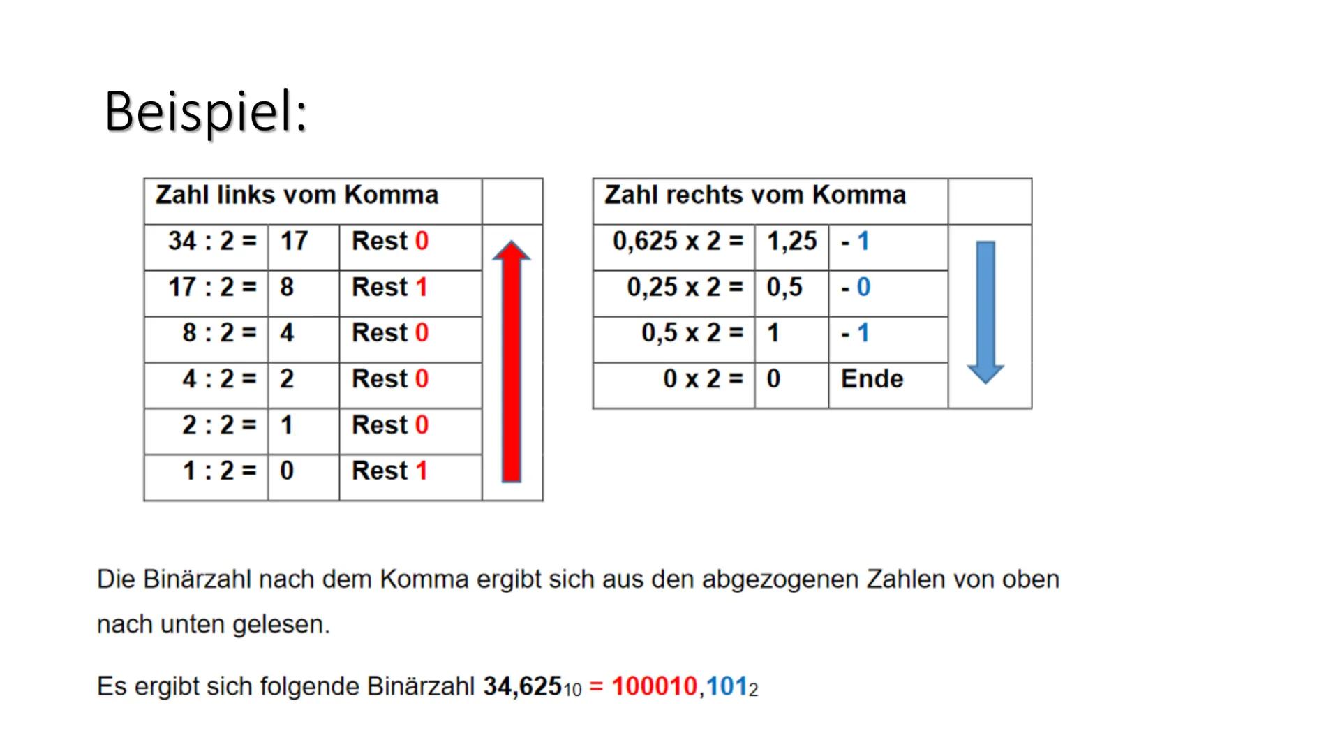 Zahlensysteme 3
Binärsystem # Binärsystem Information:
Ein Binärsystem oder auch Dualsystem bezeichnet ein Zahlensystem, das als Basis
die Z