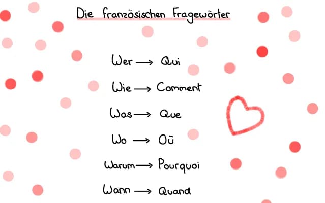 Know Die französischen Fragewörter thumbnail