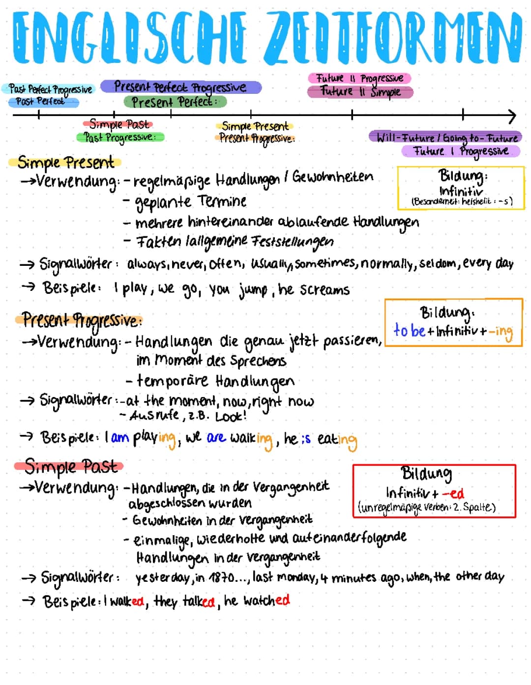 Übungen zu Present Perfect, Present Perfect Progressive und Simple Past