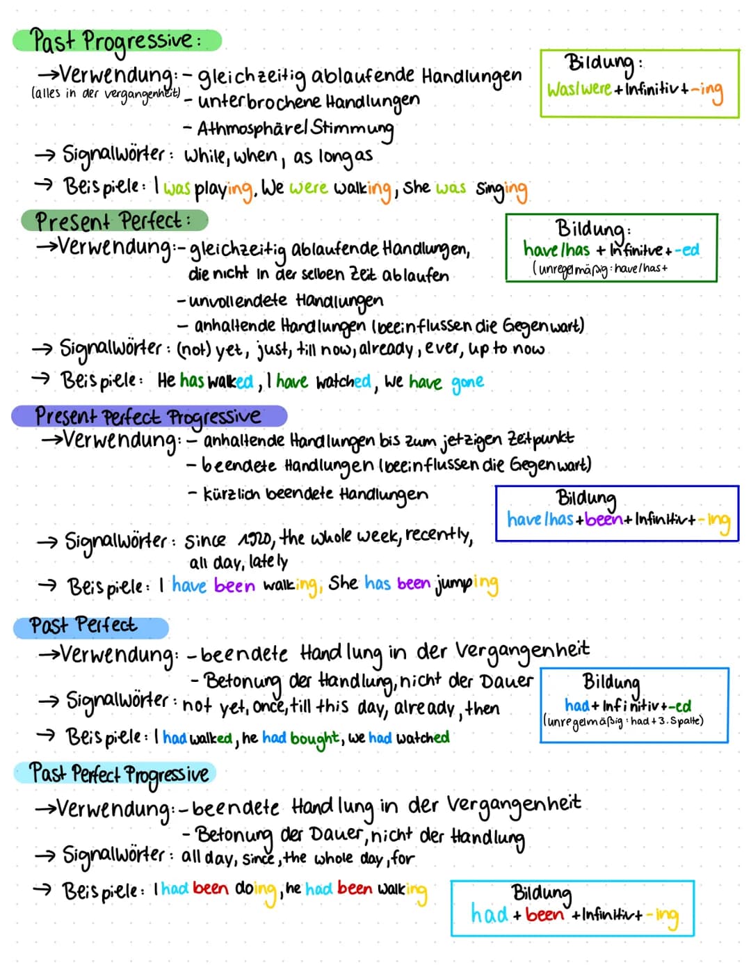 ENGLISCHE ZEITFORMEN
Future 11 Progressive
Future 11 Simple
Past Perfect Progressive
•Past Perfect
Present Perfect Progressive
Present Perfe