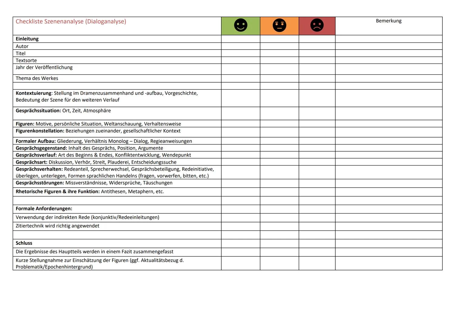 Checkliste Szenenanalyse (Dialoganalyse)
Einleitung
Autor
Titel
Textsorte
Jahr der Veröffentlichung
Thema des Werkes
Kontextuierung: Stellun