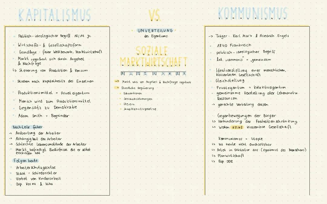Kapitalismus VS. Kommunismus