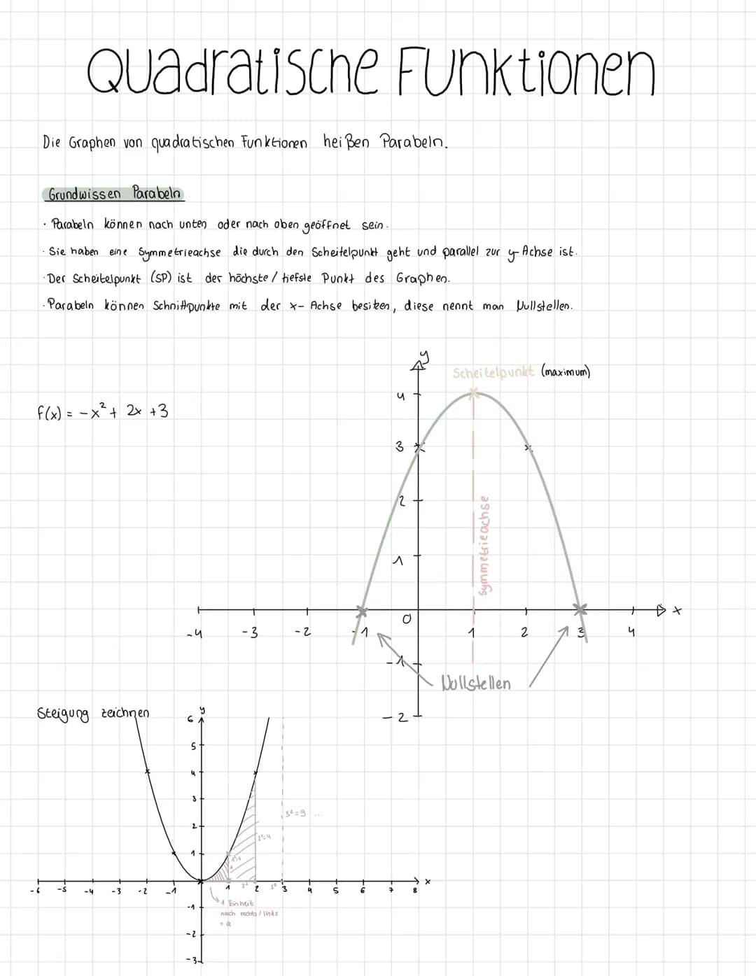 Quadratische Funktionen
Die Graphen von quadratischen Funktionen heißen Parabeln.
-6
Grundwissen Parabeln
• Parabeln können nach unten oder 