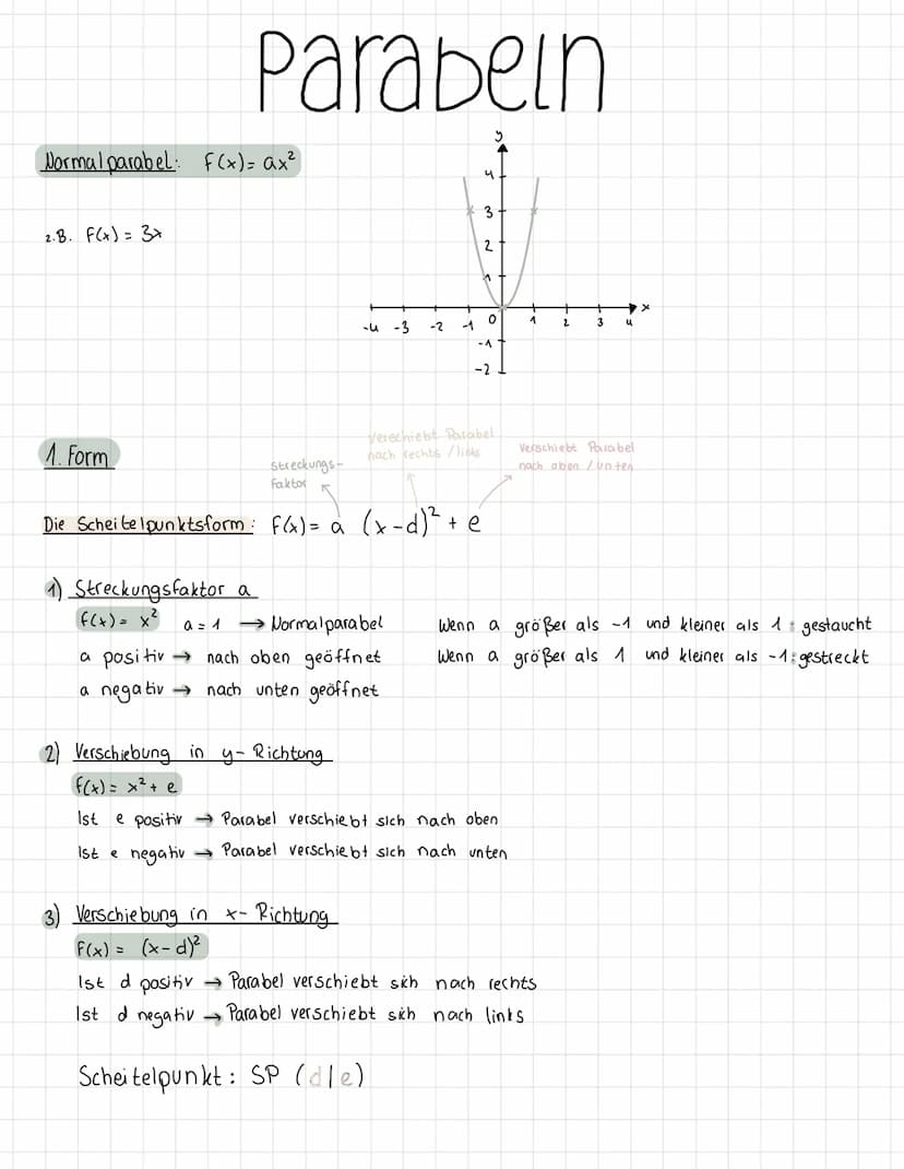 Quadratische Funktionen
Die Graphen von quadratischen Funktionen heißen Parabeln.
-6
Grundwissen Parabeln
• Parabeln können nach unten oder 