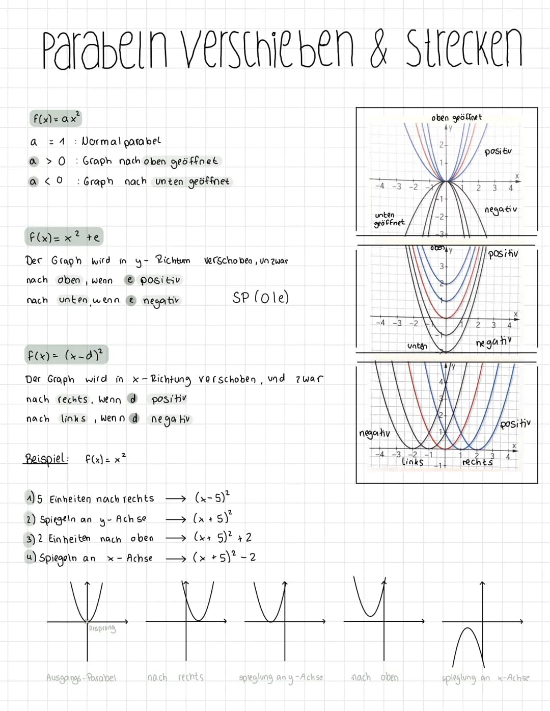 Quadratische Funktionen
Die Graphen von quadratischen Funktionen heißen Parabeln.
-6
Grundwissen Parabeln
• Parabeln können nach unten oder 