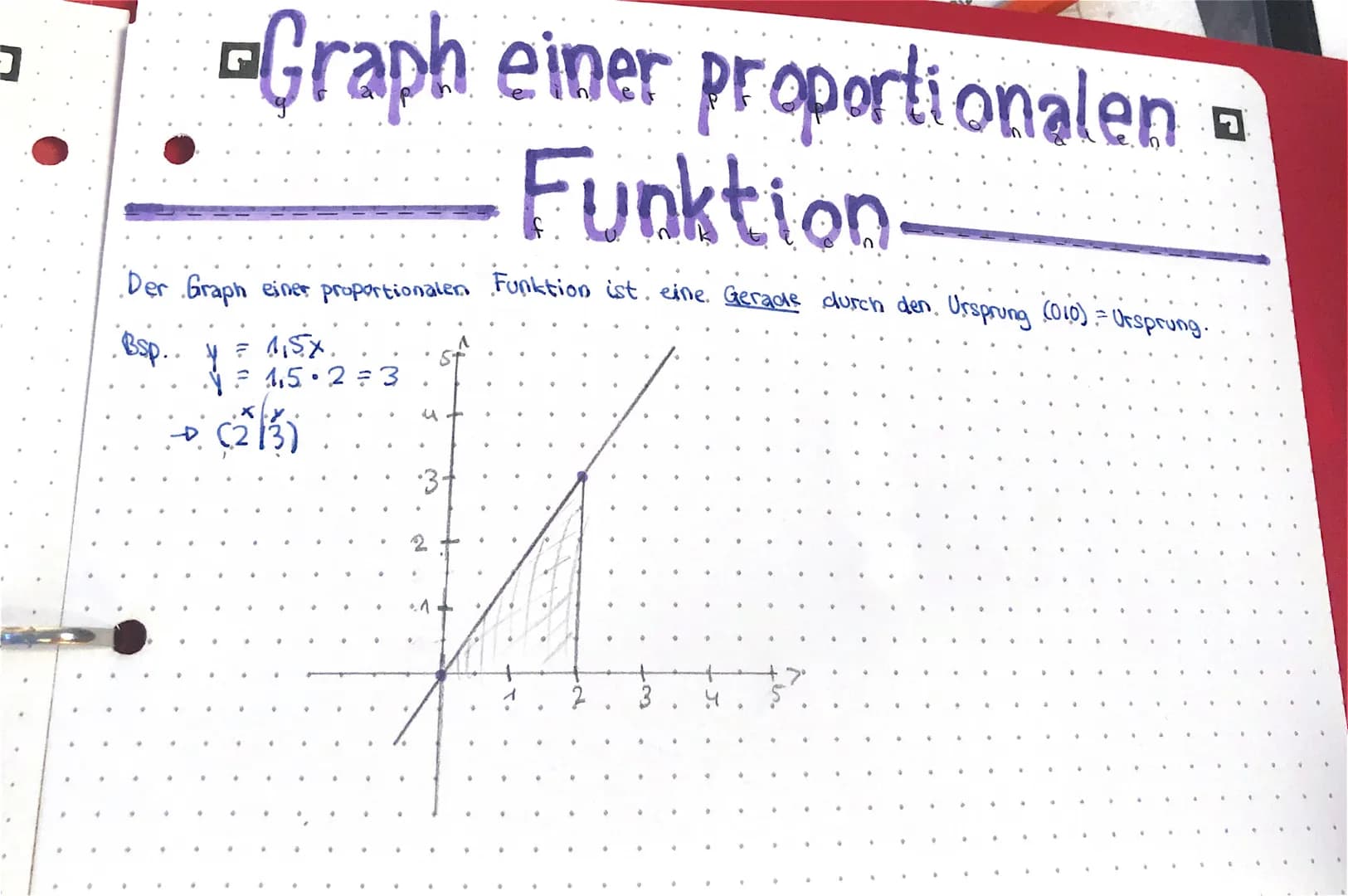 -Graph einer proportionalen
Funktion
Der Graph einer proportionalen Funktion ist, eine. Gerade durch den. Ursprung (010) - Ursprung.
.Bsp.
1