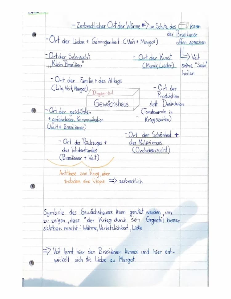 Know Unter der Drachenwand: Leitmotiv Gewächshaus thumbnail