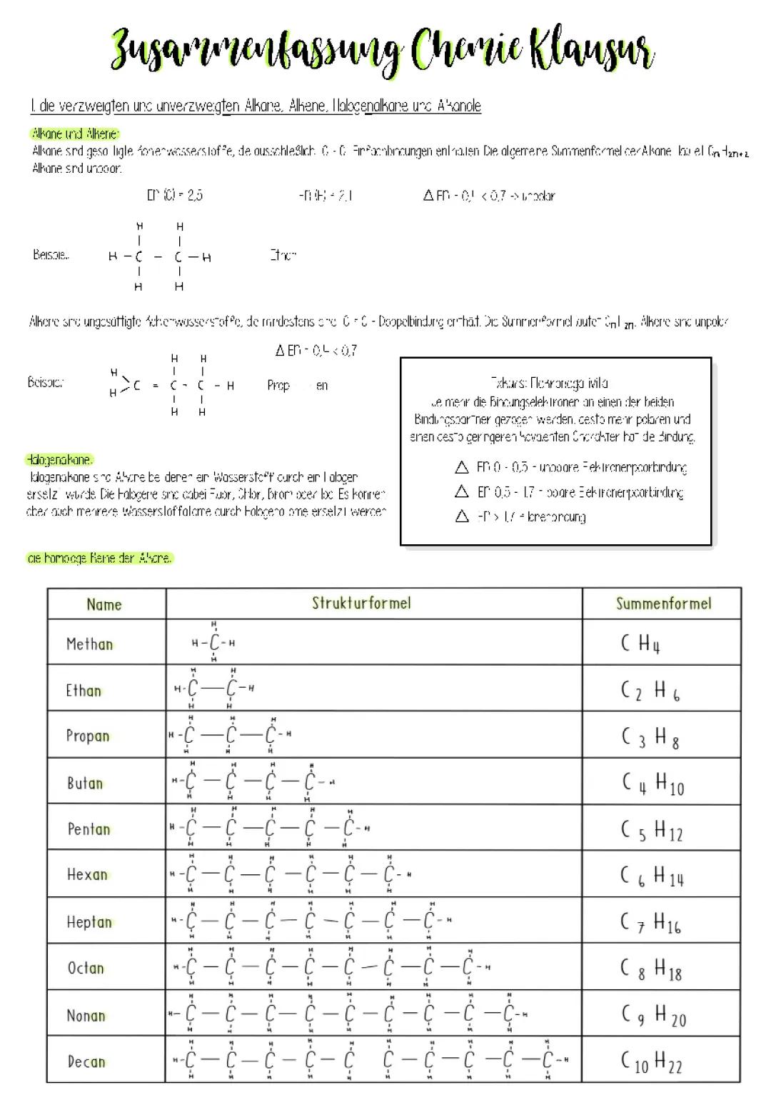 die homologe Reihe der Alkane und Alkene - Zusammenfassung Klausur 