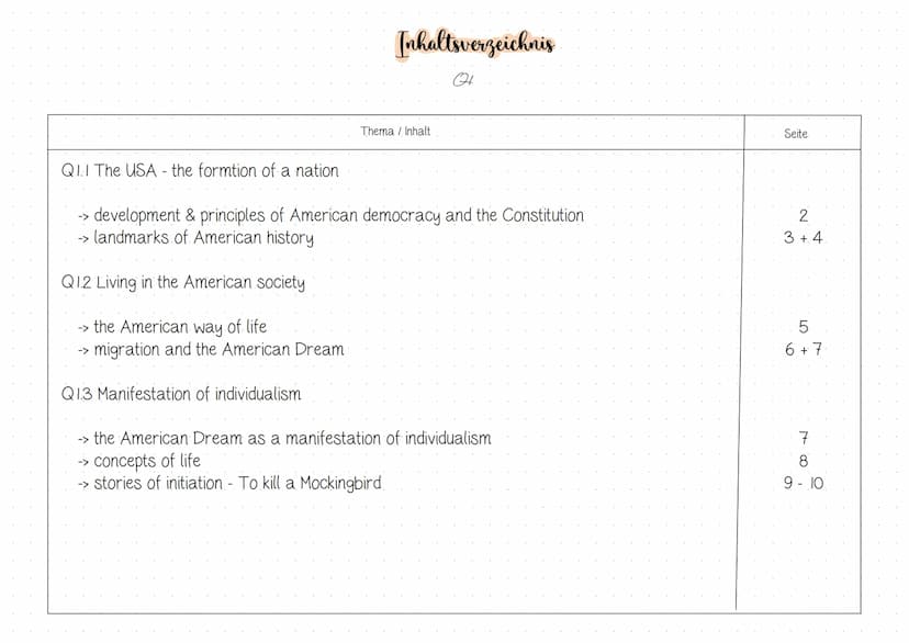 QII The USA - the formtion of a nation
Inhaltsverzeichnis
QI
Q13 Manifestation of individualism
Thema / Inhalt
->
development & principles o