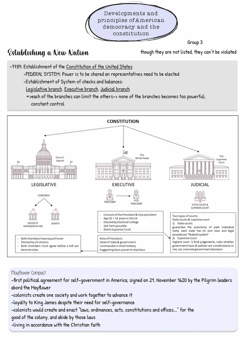Q1.1 The USA - the
formation of a
nation Establishing a New Nation
0000000
-1789: Establishment of the Constitution of the United States
-FE