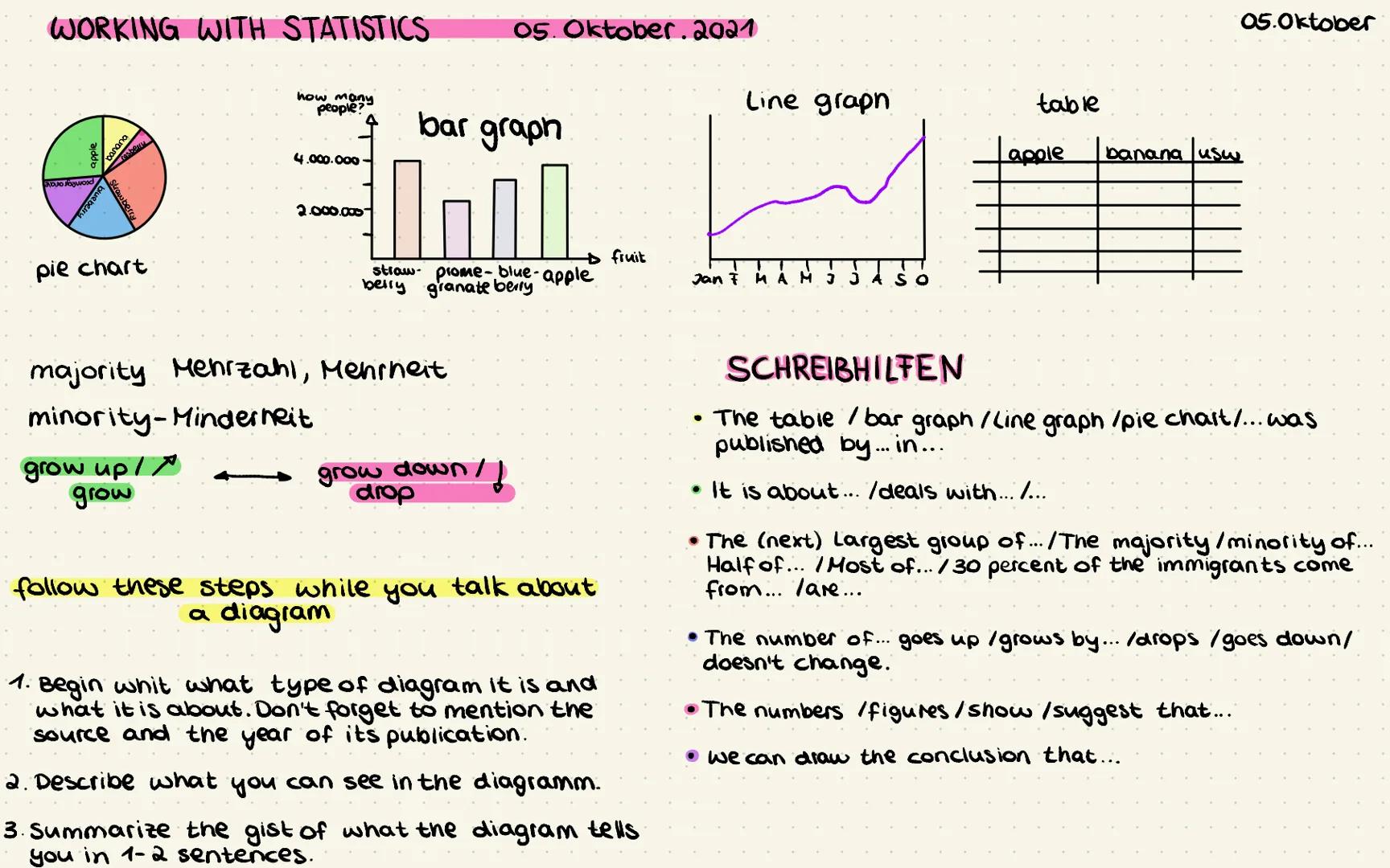 WORKING WITH STATISTICS
05. Oktober. 2021
05.Oktober

how many
people?

apple
banana
rasberru
bar graph
Line graph
table

4.000.000

blueber