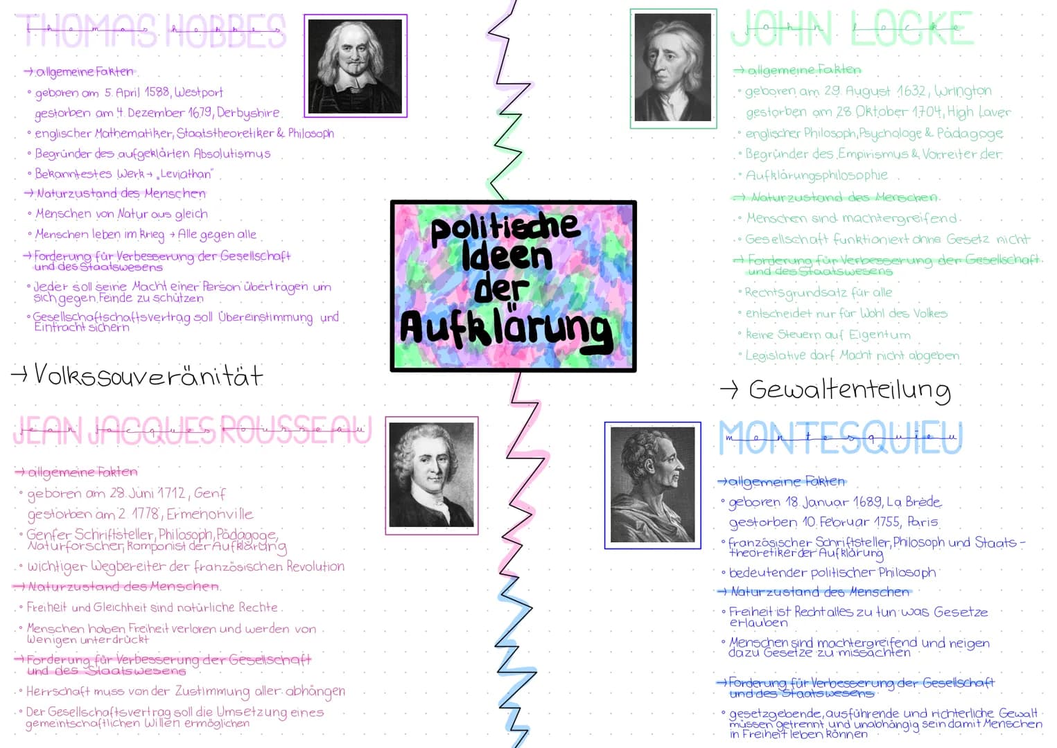 THOMAS HOBBES
→allgemeine Fakten.
• geboren am 5. April 1588, Westport
gestorben am 4. Dezember 16.79, Derbyshire.
• englischer Mathematiker