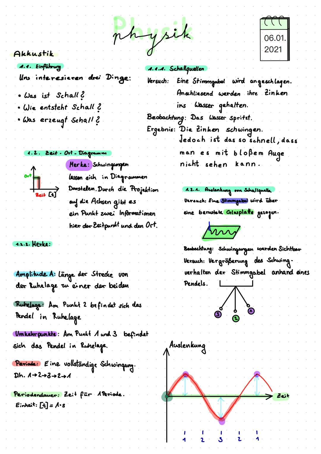 Akkustik
4.4. Einführung
Uns interesieren drei Dinge:
• Was ist Schall?
Wie entsteht Schall ?
Was erzeugt Schall?
1.2. Zeit · Ort- Diagramm
