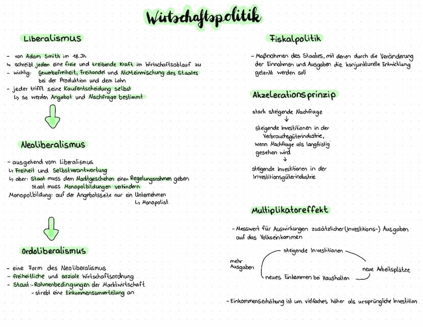 Wirtschaftspolitik
interventionistische (eingreifende) Staatsauffassung ← Staatsauffassung -->> - Liberalistische (möglichst wenig staatsein