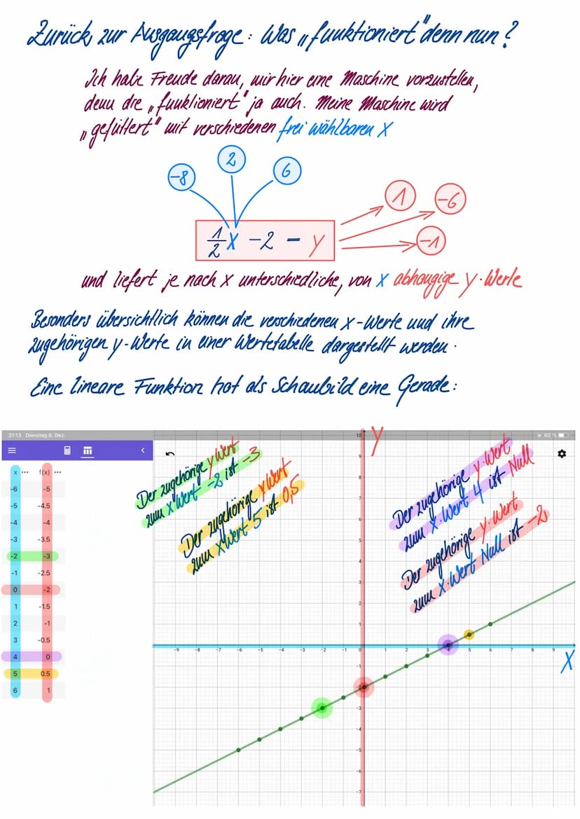 Exkurs zu Funktionsbegriff und dem
Zusammenhang von Funktion und Gleichung.
1) Die Funktion
Das Folgende steht so wohl in keinem Buch; so wi