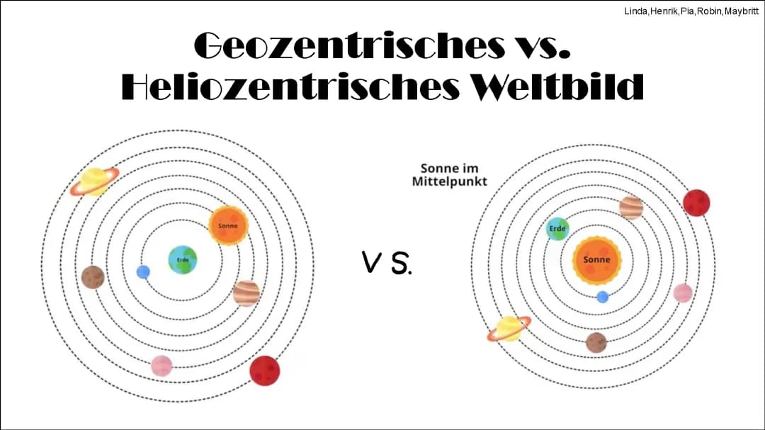 Heliozentrisches vs. Geozentrisches Weltbild
