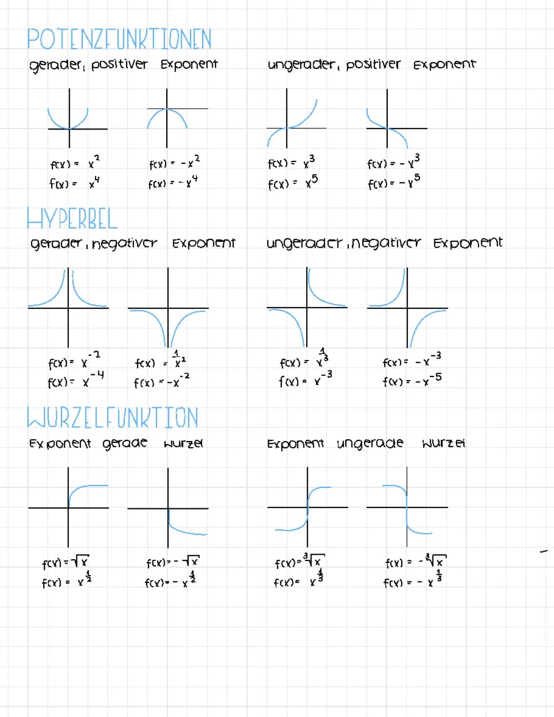 Analysis Grundwissen 
