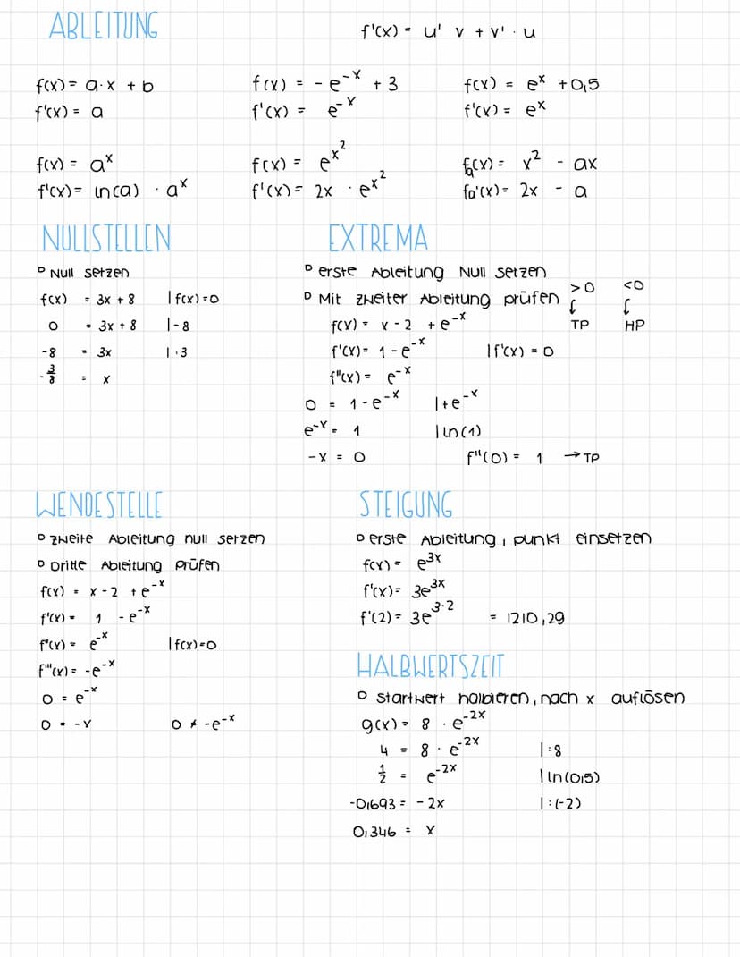 POTENZFUNKTIONEN
gerader, positiver Exponent
f(x) =
f(x) = x²4
f(x)= x
2
HYPERBEL
gerader negativer Exponent
f(x) = x
f(x)=√x
f(x) = x ¾/12
