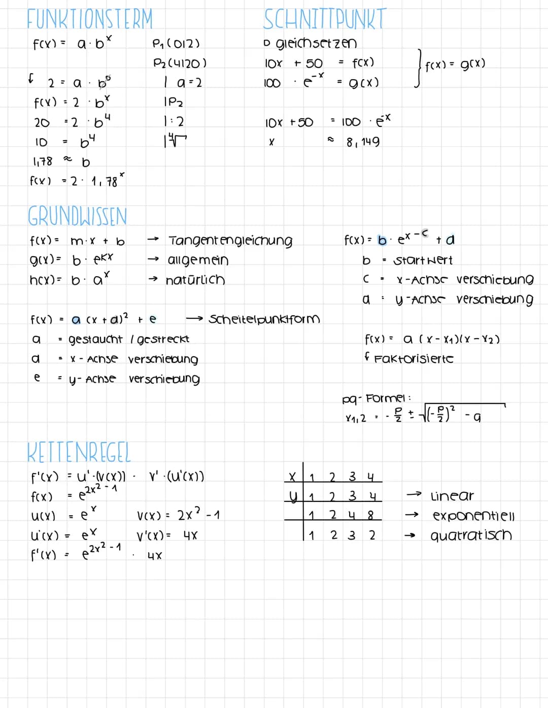 POTENZFUNKTIONEN
gerader, positiver Exponent
f(x) =
f(x) = x²4
f(x)= x
2
HYPERBEL
gerader negativer Exponent
f(x) = x
f(x)=√x
f(x) = x ¾/12
