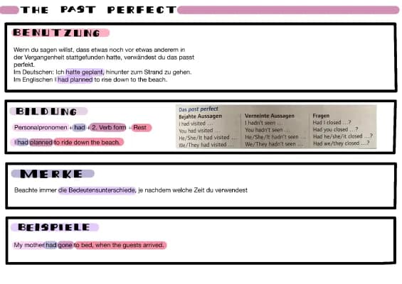 Know The past perfect thumbnail