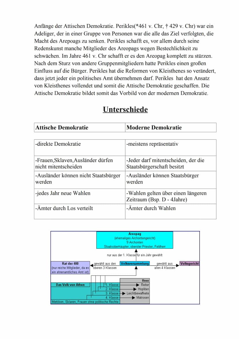 
<p>Athen gilt als Entstehungsort der Demokratie, da dort die ersten Formen der Demokratie entstanden sind. </p>
<h2 id="diesozialesituation