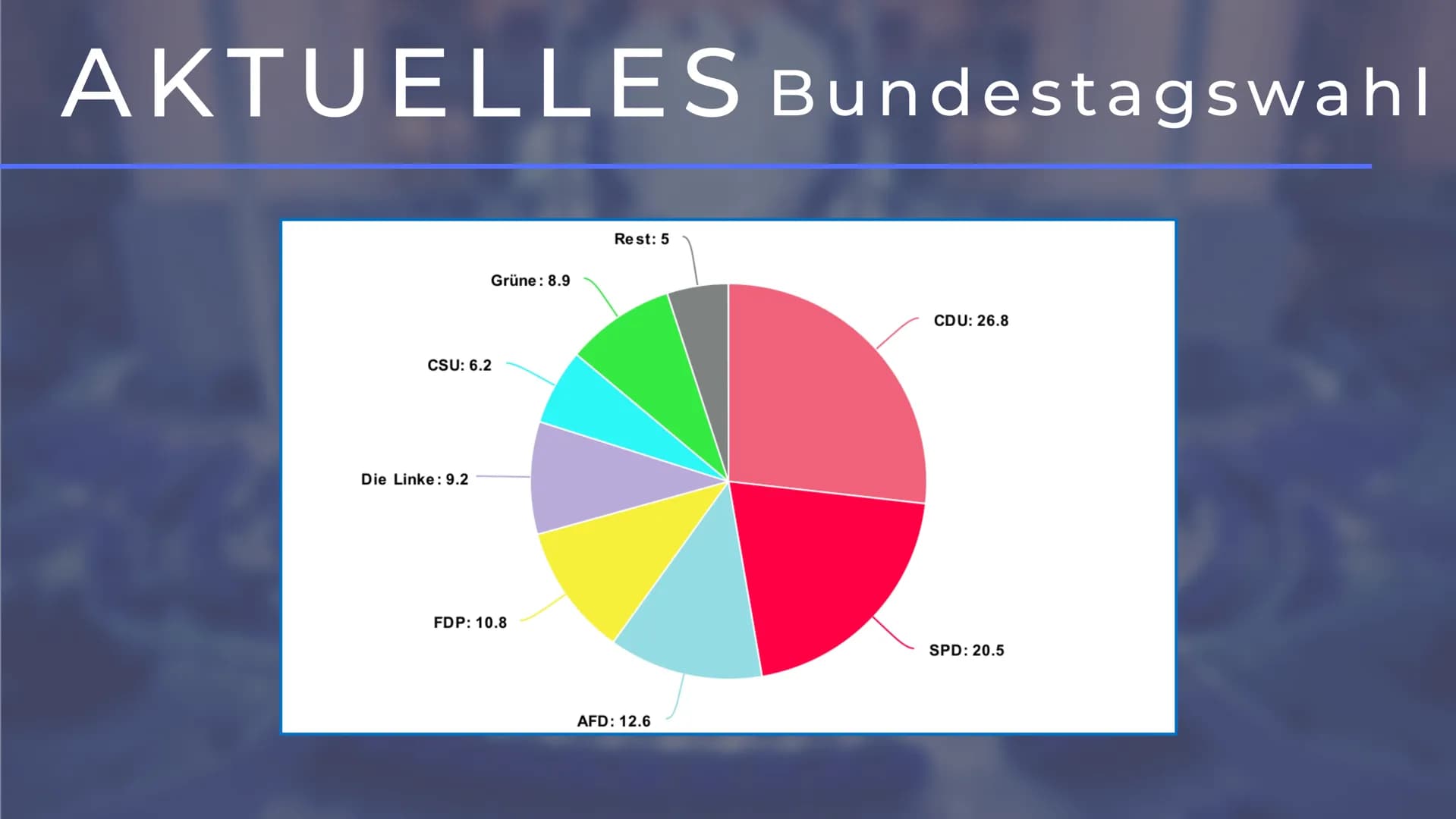 CDU & CSU
Die "größte" Partei Deutschlands VERLAUF
Was euch erwartet
Wer sind CDU & CSU?
Geschichte
Grundwerte
● Aktuelles
● Ziele
KAS Chris