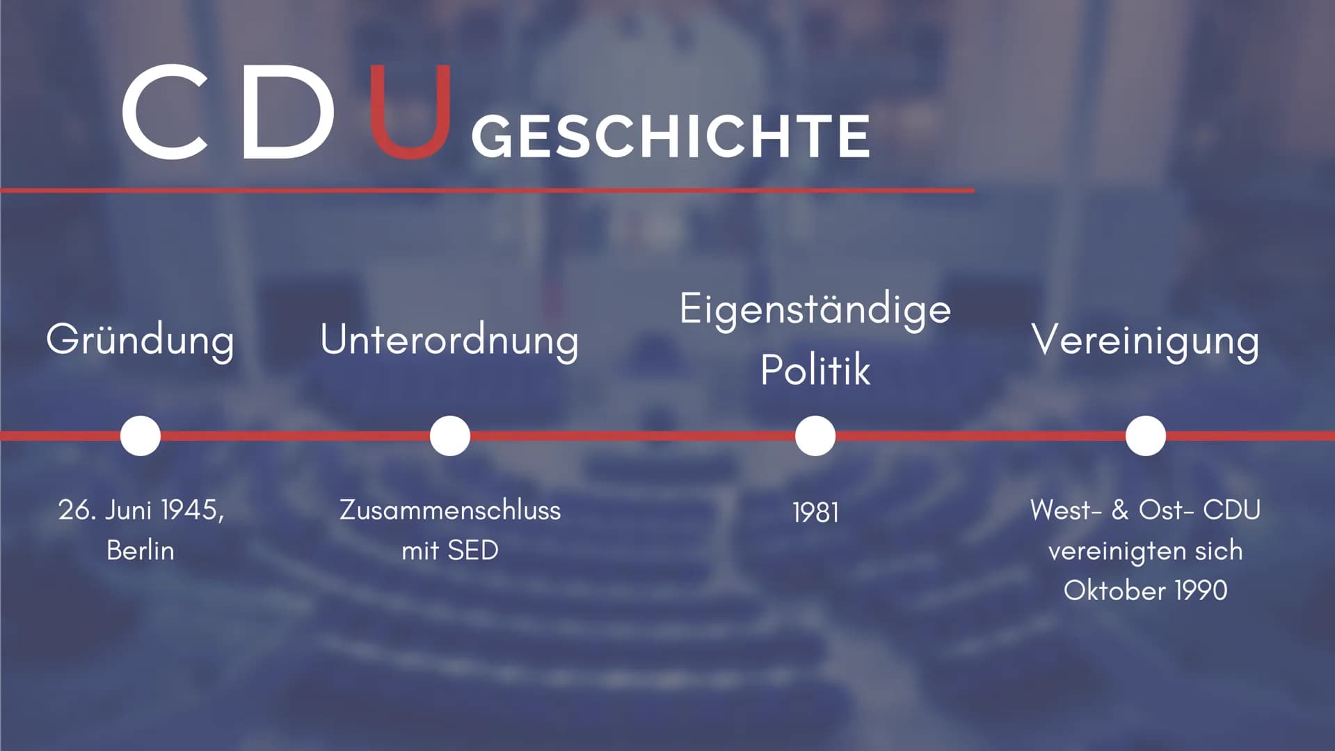 CDU & CSU
Die "größte" Partei Deutschlands VERLAUF
Was euch erwartet
Wer sind CDU & CSU?
Geschichte
Grundwerte
● Aktuelles
● Ziele
KAS Chris