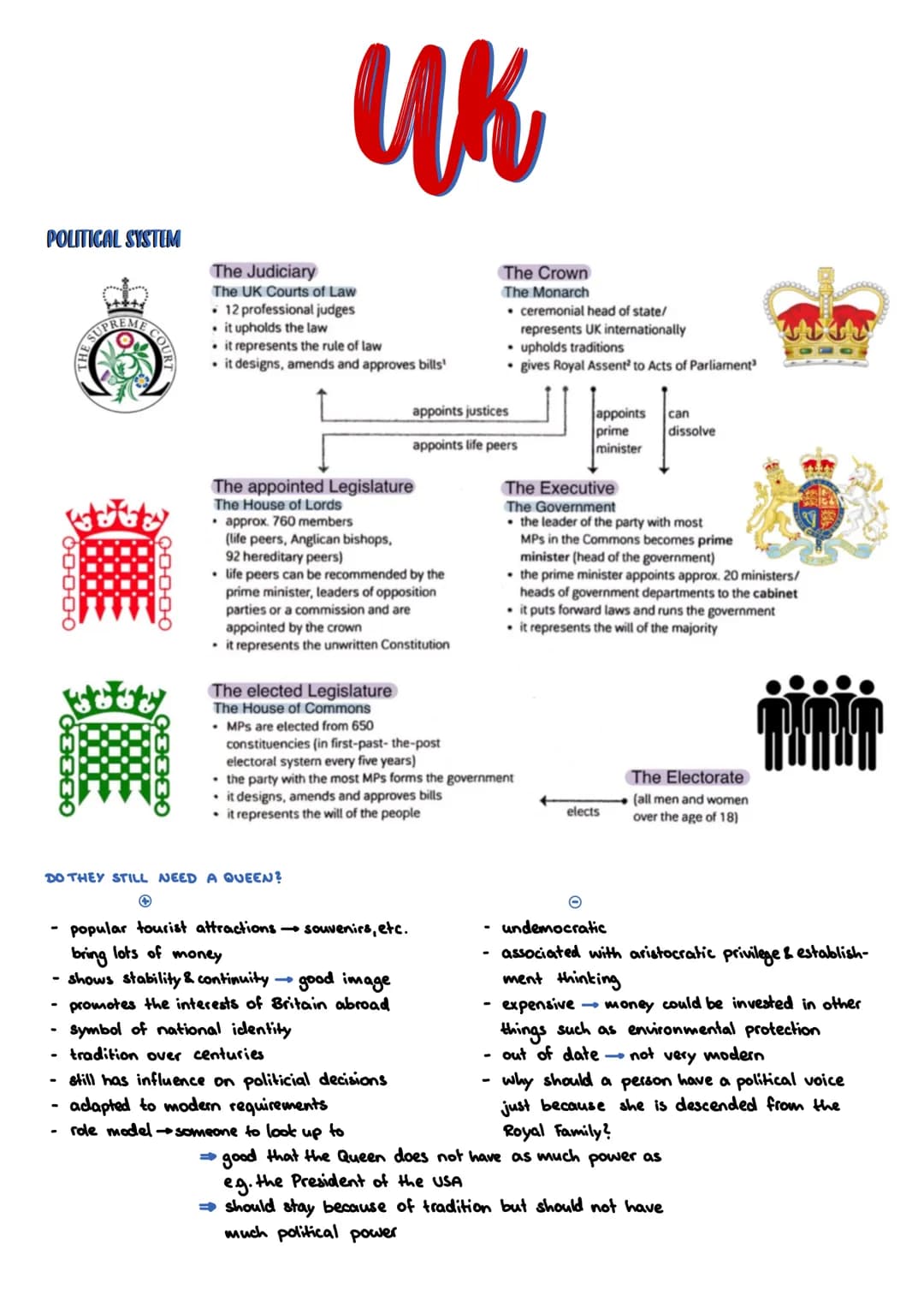 POLITICAL SYSTEM
-
COUR
-
ик
The Judiciary
The UK Courts of Law
. 12 professional judges
• it upholds the law
it represents the rule of law
