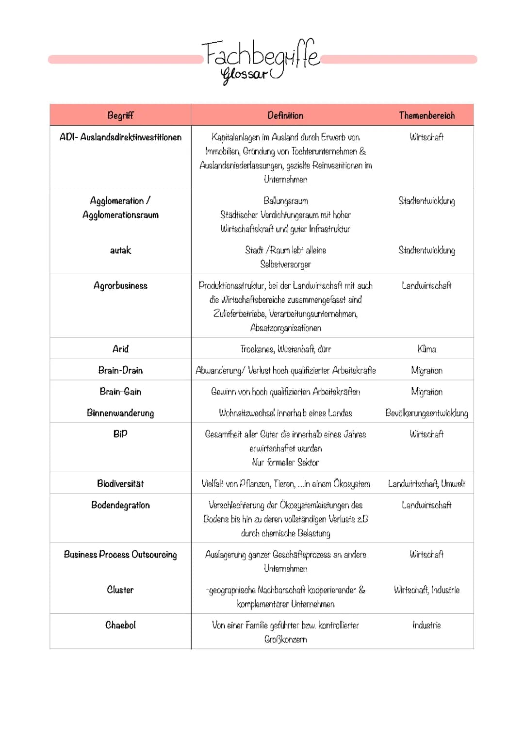 Geographie Fachbegriffe Glossar