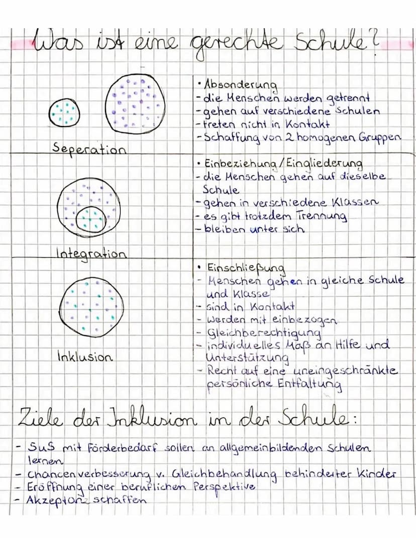 Was ist eine gerechte Schule?
Absonderung
- die Menschen werden getrennt.
-gehen auf verschiedene Schulen
- Freten nicht in Kontakt
-Schaffu