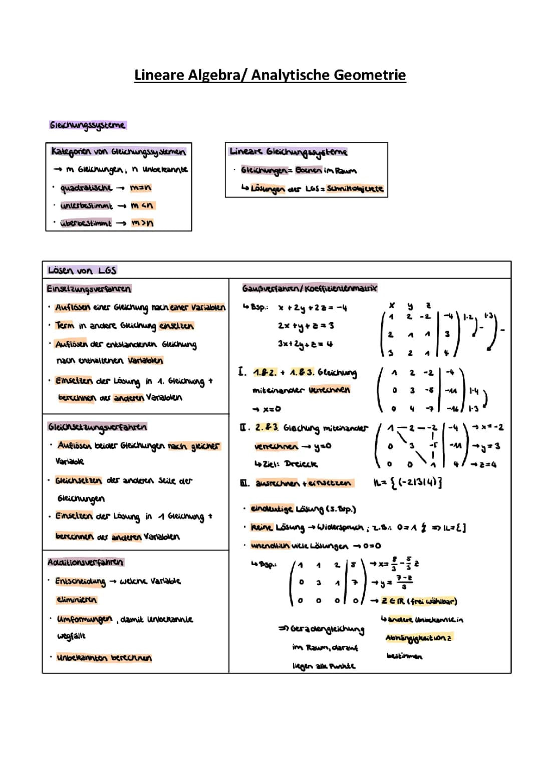 Lineare Algebra