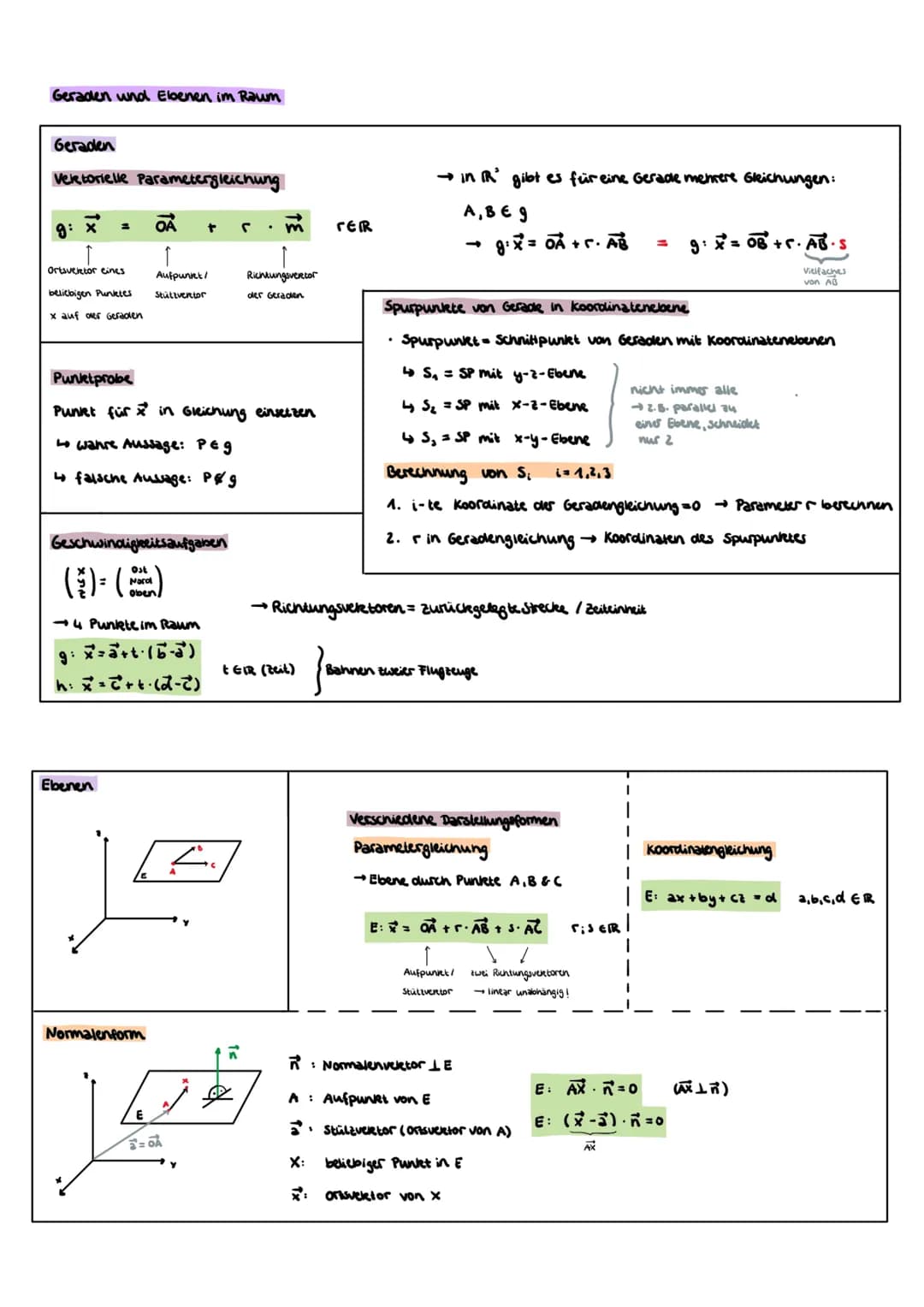 Gleichungssysteme
Kategorien von Gleichungssystemen
→ m Gleichungen; n unbekannte
quadratische -m=n
• unter bestimmt → m <n
Lösen von LGS
Ei