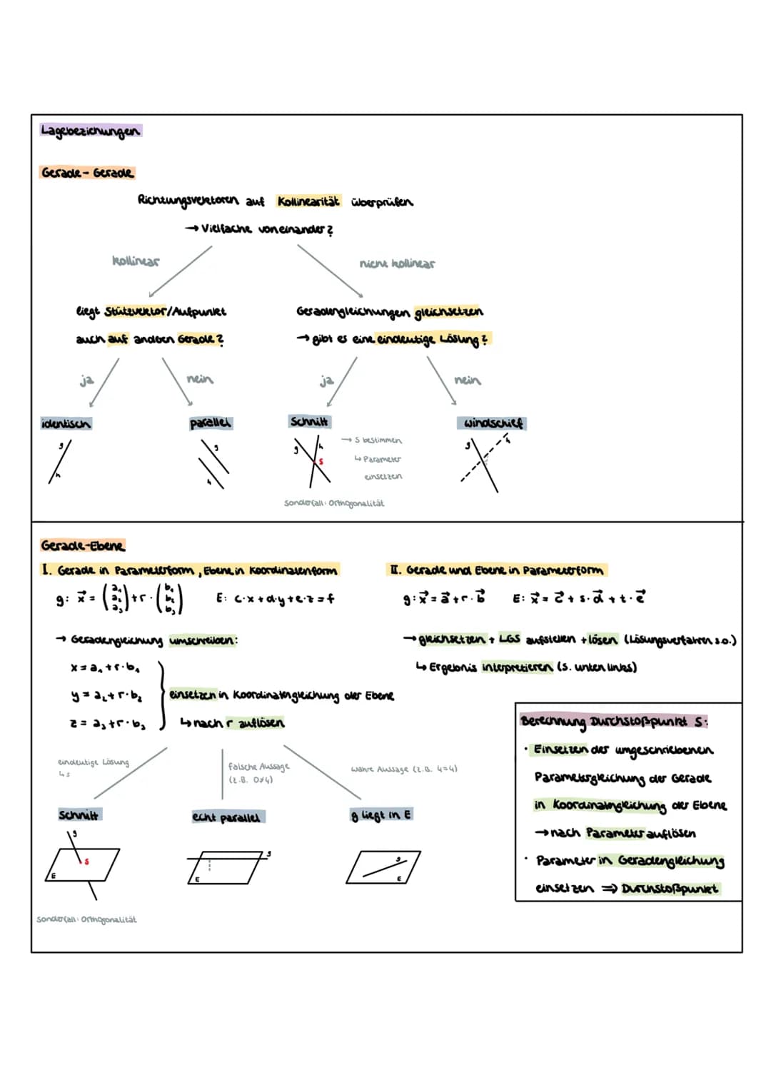 Gleichungssysteme
Kategorien von Gleichungssystemen
→ m Gleichungen; n unbekannte
quadratische -m=n
• unter bestimmt → m <n
Lösen von LGS
Ei