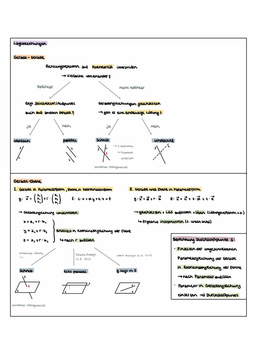 Gleichungssysteme
Kategorien von Gleichungssystemen
→ m Gleichungen; n unbekannte
quadratische -m=n
• unter bestimmt → m <n
Lösen von LGS
Ei