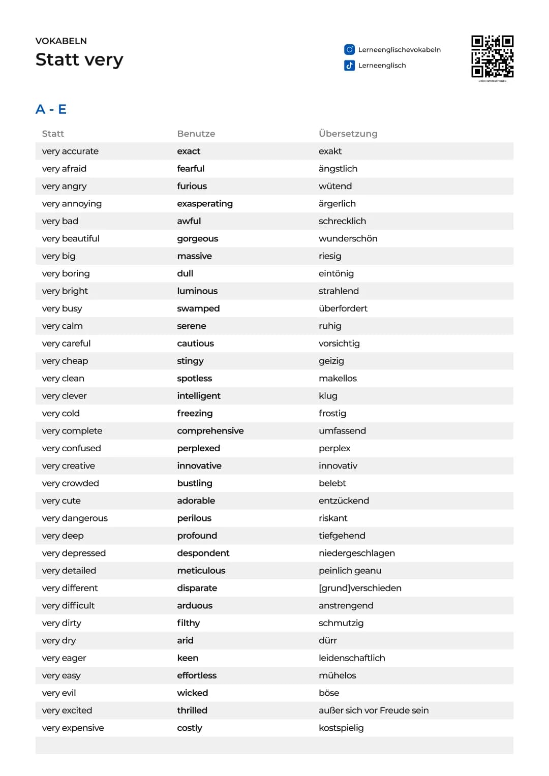 Boost Your English Vocabulary with Cool Synonyms and Advanced Words