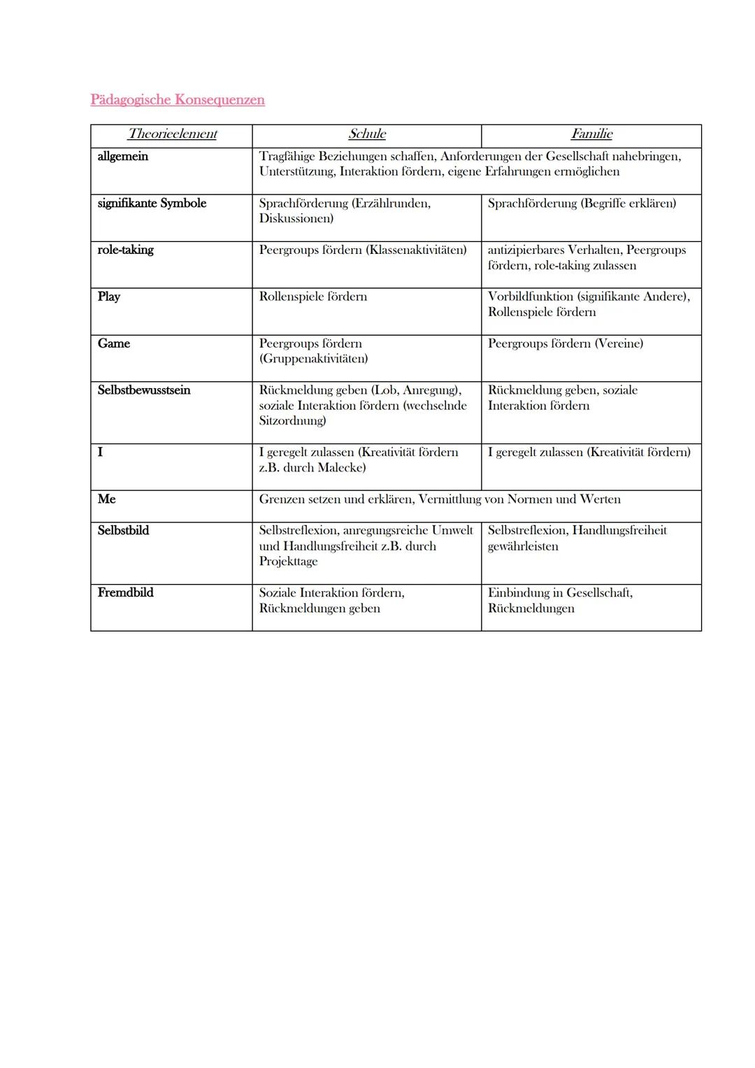 # Mead
George Herbert Mead-
Symbolischer Interaktionismus

*   Psychologe, Soziologe und Philosoph
*   Symbolischer Interaktionismus als soz